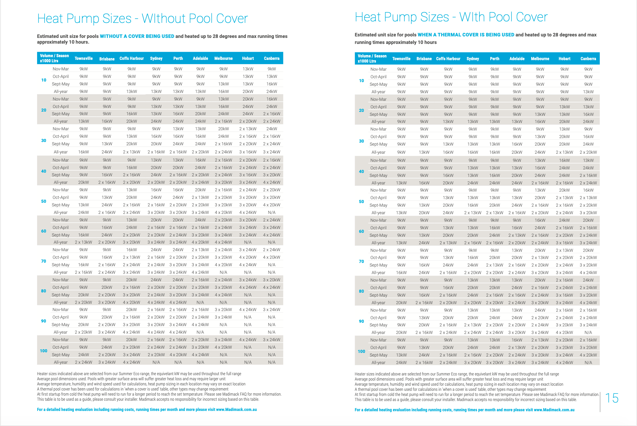 Swimming Pool Heat Pump Sizing Chart | Madimack